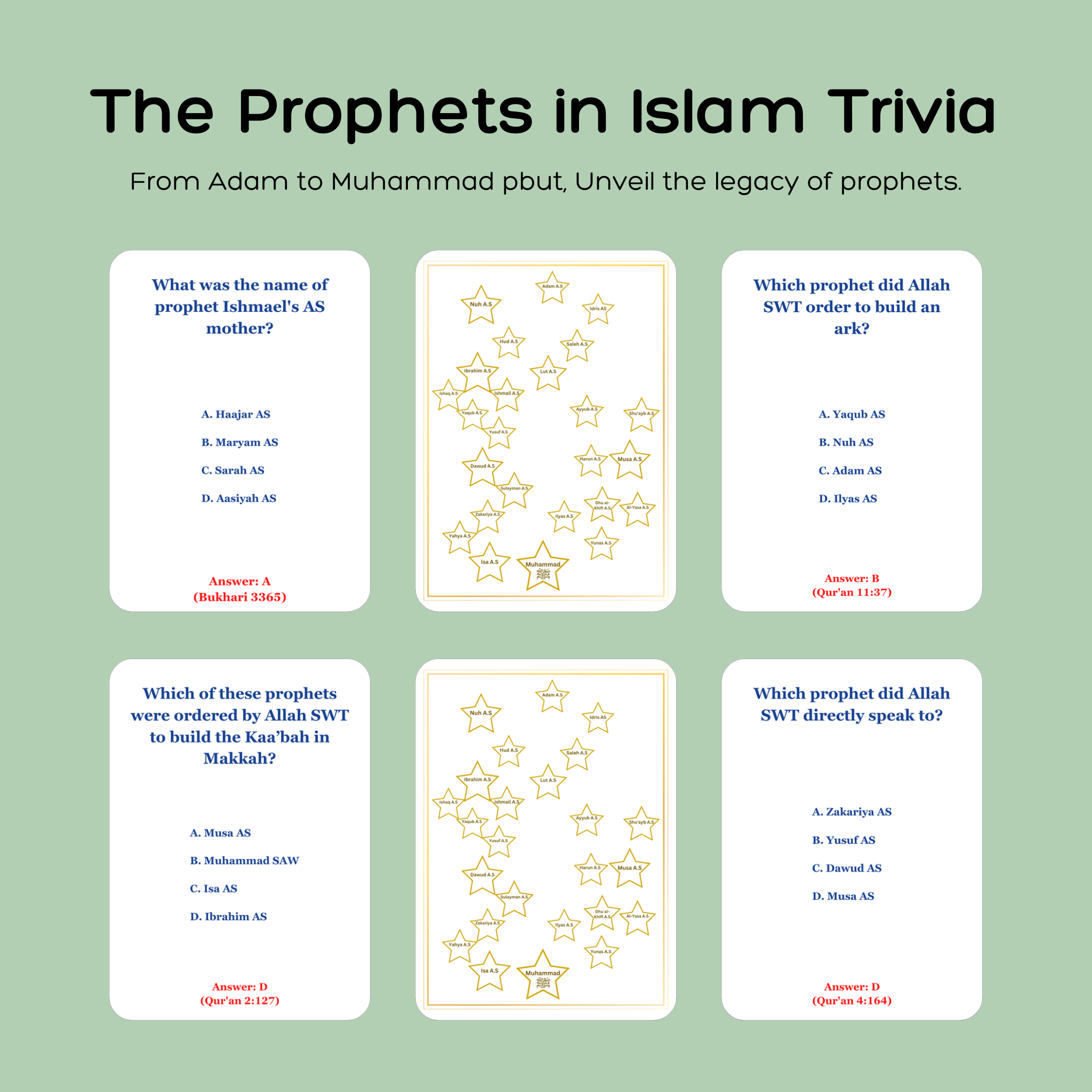 Islamic Trivia Cards - The 25 Prophets of Islam Trivia Cards