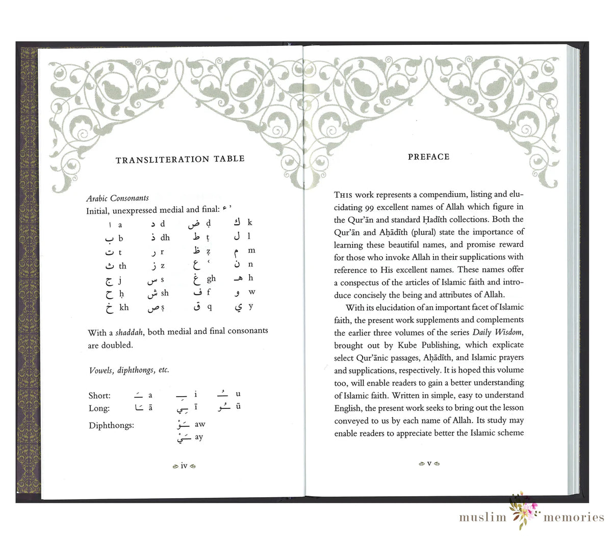 Blessed Names and Attributes of Allah